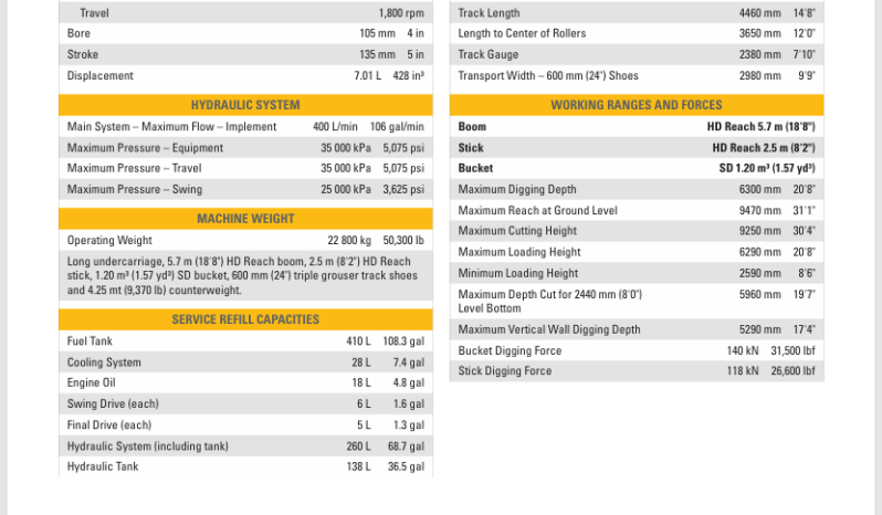 New CATERPILLAR 323D3 Hydraulic Excavator 2024 full