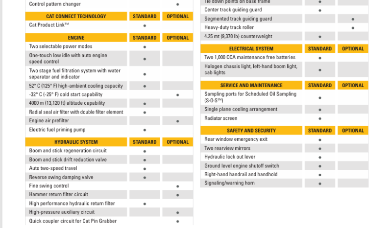 New CATERPILLAR 323D3 Hydraulic Excavator 2024 full